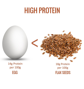 Flax seedsa1